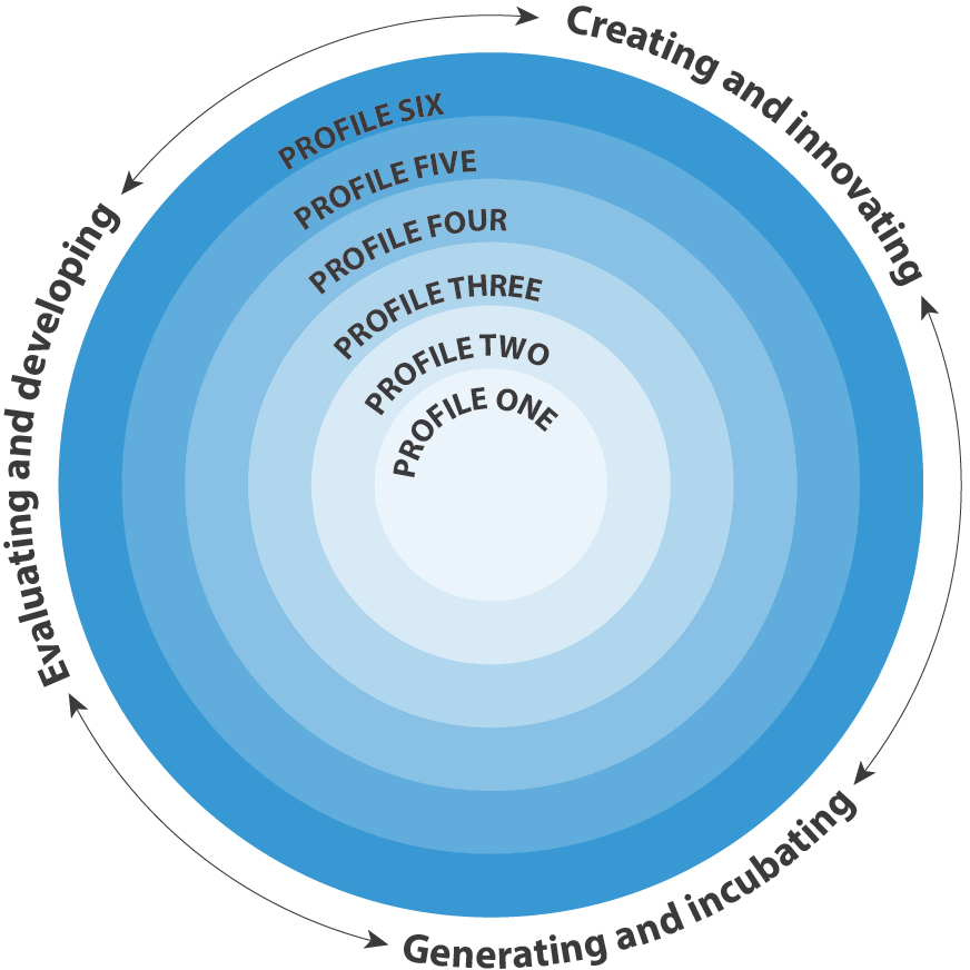 BC Ministry of Education Core Competencies