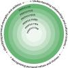 BC Ministry of Education Core Competencies